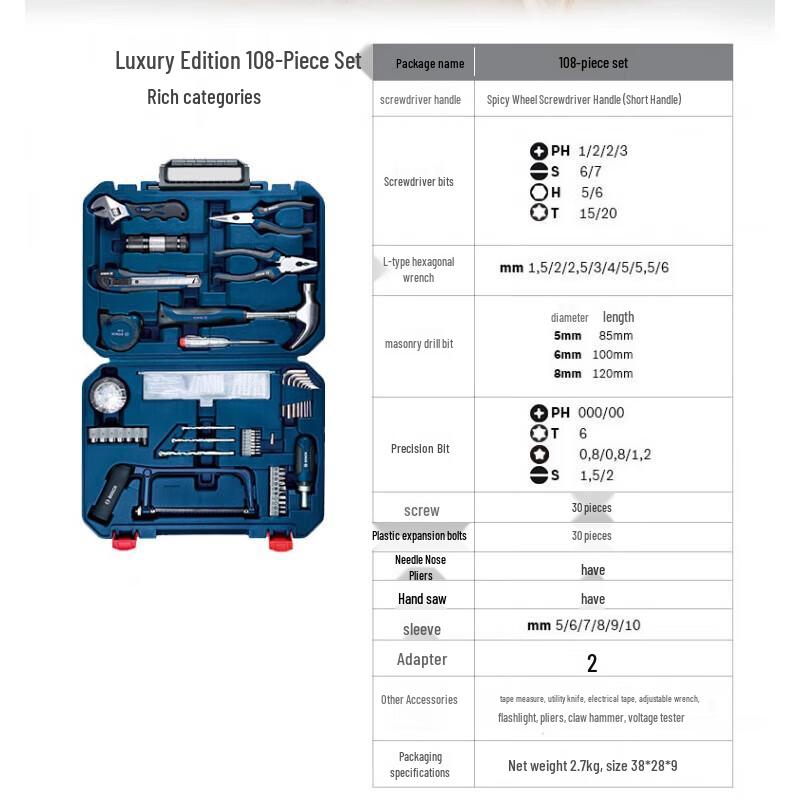 Bosch Manual Tool Kit CN plug (adapter included)