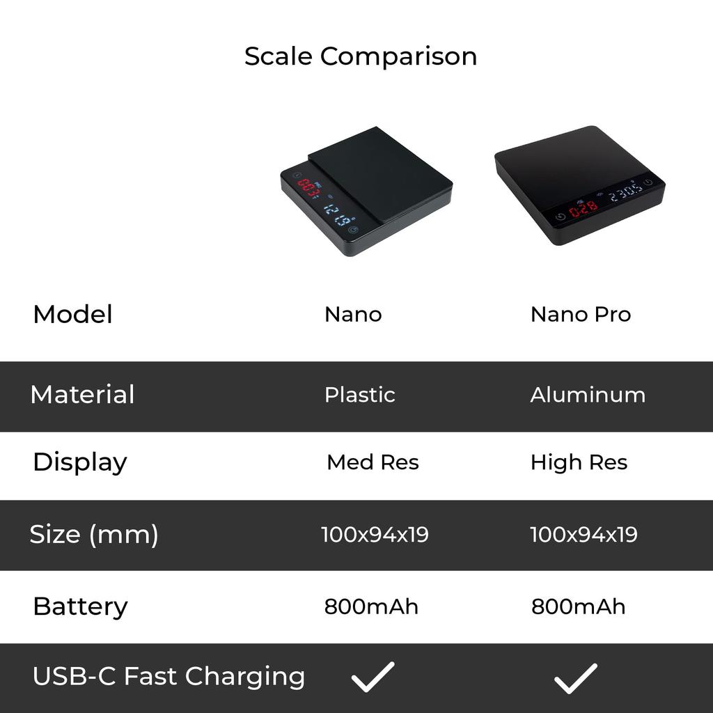 MiiCoffee Nano Coffee Scale with Timer, Espresso Scale with Automatic Tare, Touch Sensor, Silicone Cover