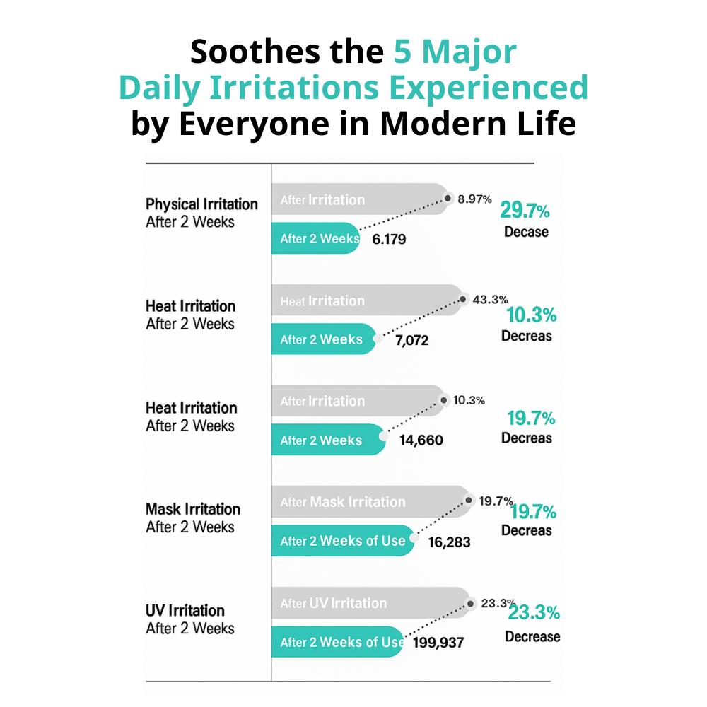 Dr.G R.E.D Blemish Clear Soothing Cream 50ml *2 Ea (100ml)