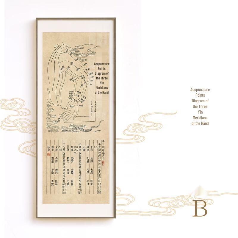 Acupuncture Point Wall Art