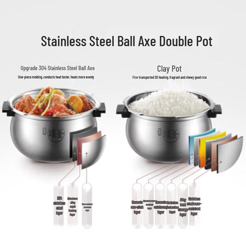 SUPOR 5L IH Electric Pressure Cooker with Dual Pots CN Plug (adapter Included)