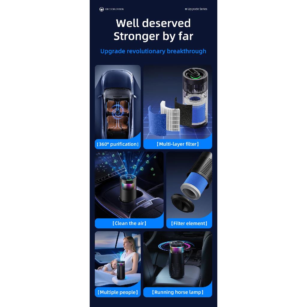 Portable Car Air Purifier Negative Ion & HEPA Filter Low Noise DeodorizerDust Smoke Removal Compact Design for Car Home Use