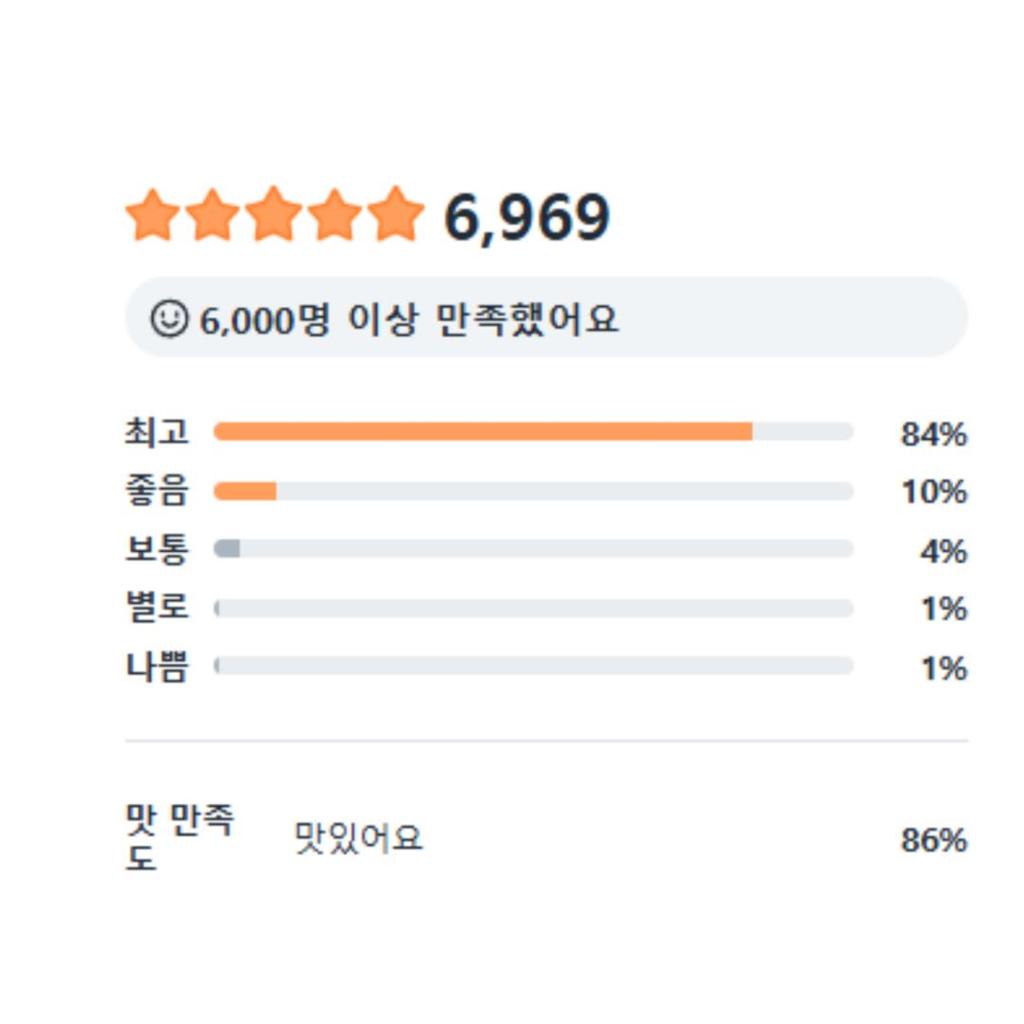 [Market O] Real Brownie – Original 16p