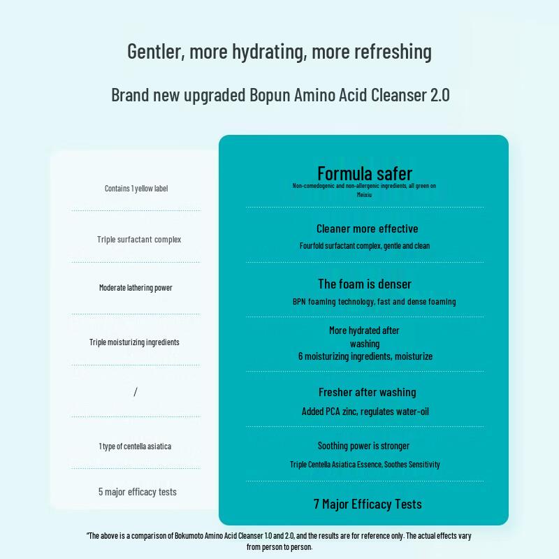 BOBEN Amino Acid Gentle Cleansing Face Wash