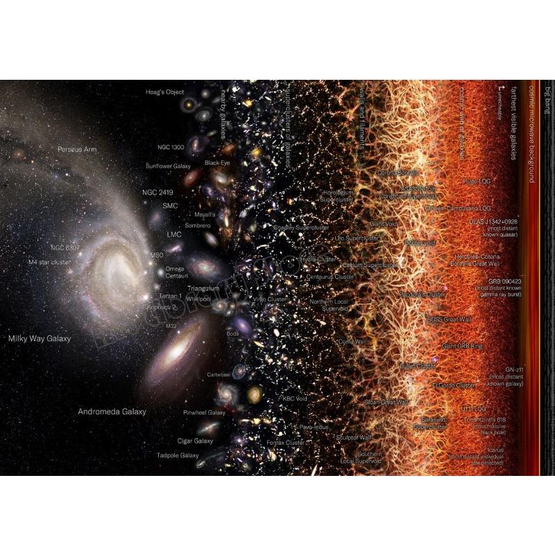 

Солнечная система Млечный путь Вселенная Космос Планеты Плакат Наука Образование Настенные художественные картины Картина на холсте Декор для дома и школы 21cm×30cm NoFrame