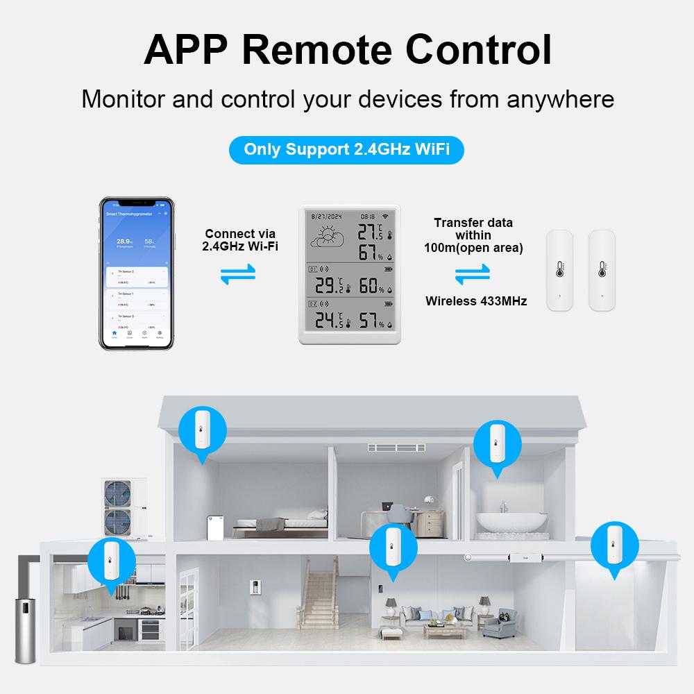 Tuya RF433 Temperature and Humidity Sensor WiFi Smart Thermometer Smart Life Monitoring Supports Multiple Sensors