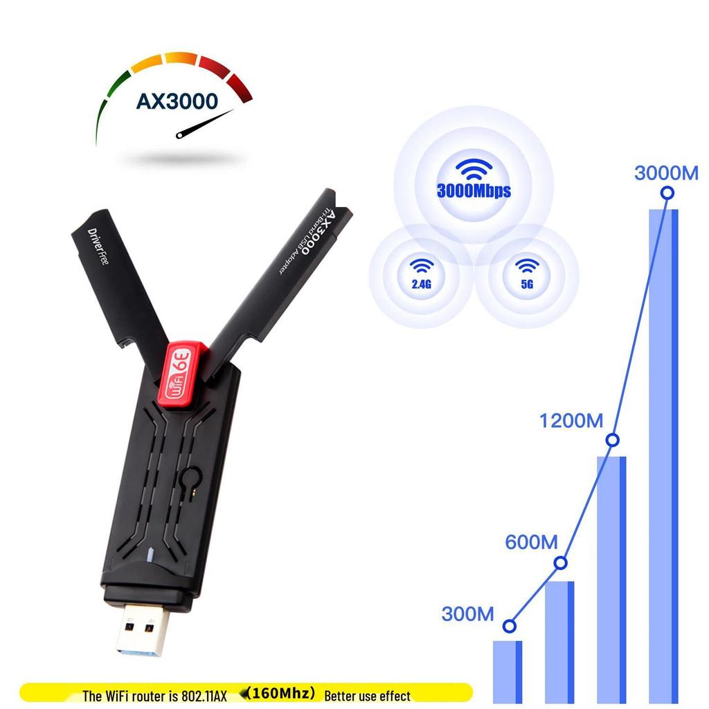 AX3000M WiFi 6E USB 3.0 Gaming Network Card