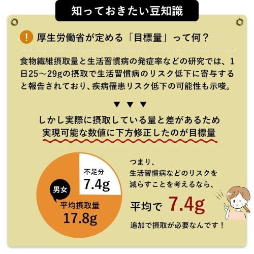 LOHAS Dietary Fiber Indigestible Dextrin, 400g, Corn-Derived, Water-Soluble Dietary Fiber, Additive-Free Powder, Intestinal Health