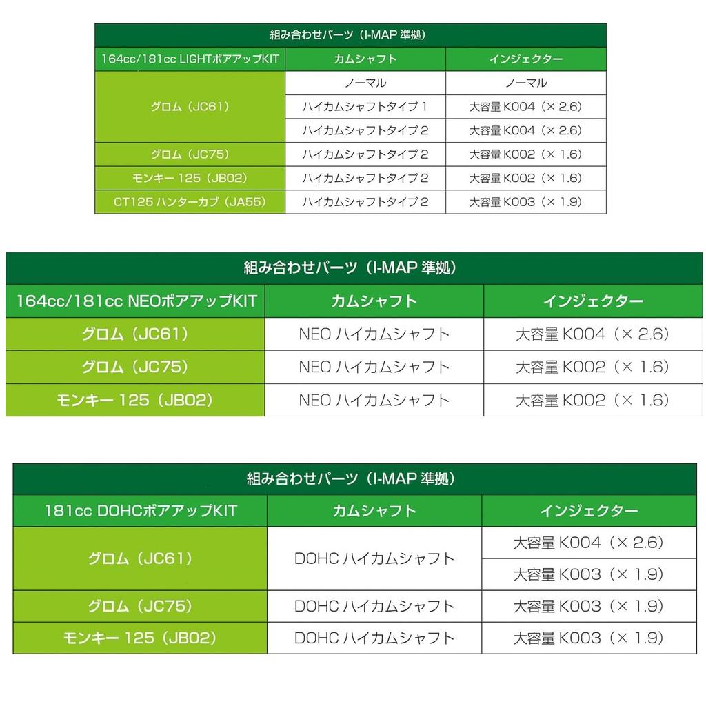 KITACO Large-Capacity Injector K003/1.9x for Grom (JC61/75) 403-9000030