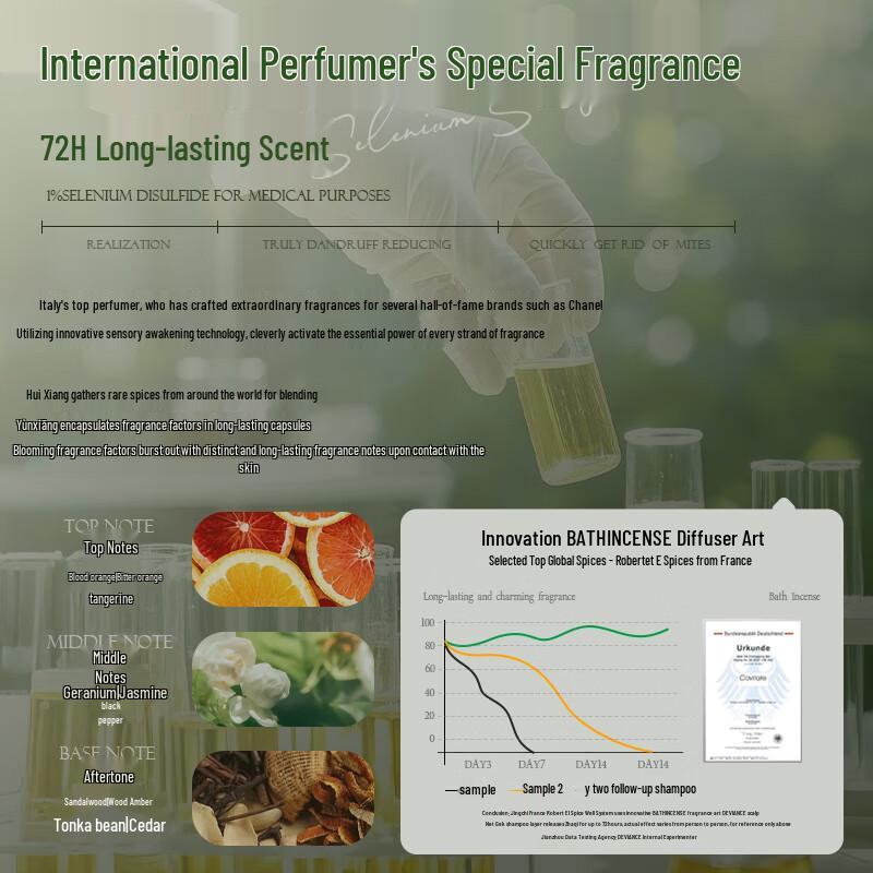 Layanana 1% Selenium Disulfide Anti-Dandruff Shampoo