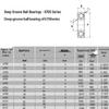 Thin-Walled Miniature Deep Groove Ball Bearings 6700-6706 Series