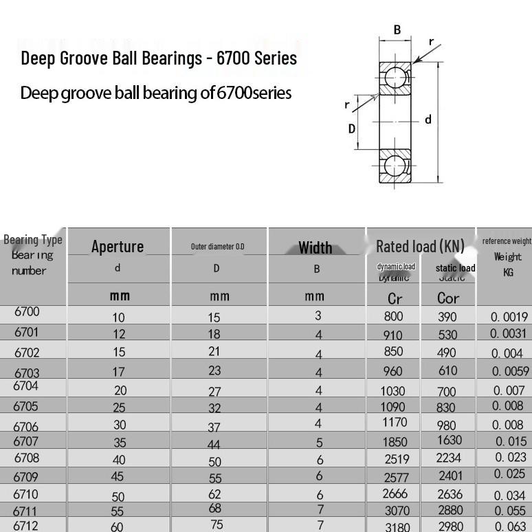 Thin-Walled Miniature Deep Groove Ball Bearings 6700-6706 Series