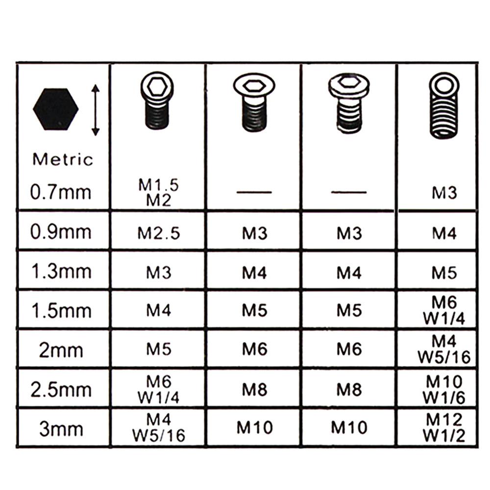 7 PZ/Set 0.7~3mm Mini Chiave Esagonale Set Chiavi Allen Acciaio Legato Chiave Inglese Kit Cacciaviti Utensili Manuali Multifunzionali per Riparazioni
