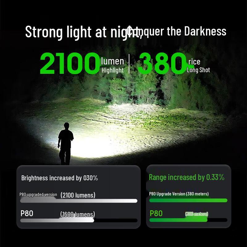 NEXTORCH P80 High Brightness Rechargeable Flashlight