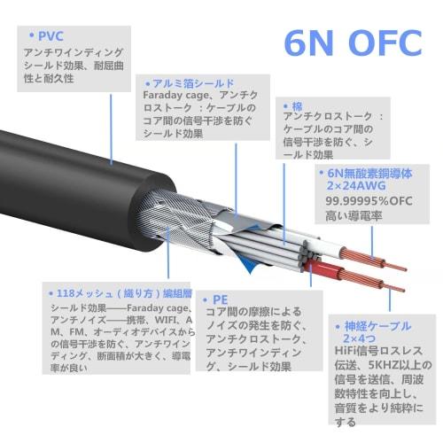 Ipovoq 4-pin Mini XLR To XLR Cable, 4-pin Mini Canon (TA4F) To Canon Female Converter Cable, 1m, Oxygen-Free Copper, Replacement for Shure WA310, Comp