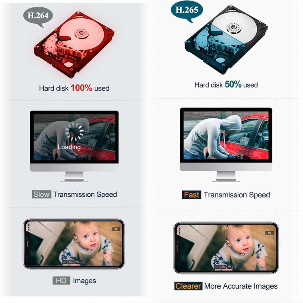 Techage H.265 5MP Securitate POE IP Cameră Detectie umană în aer liber Audio-Video Supraveghere AI Cameră IP pentru sistem NVR