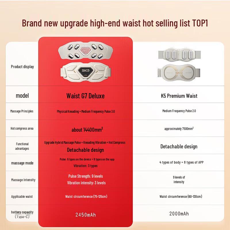 SKG G7-1 Luxury Smart Heated Waist Massager