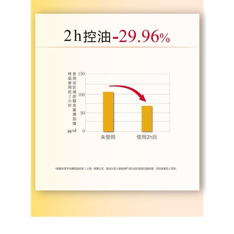 John Jeff - 20% Azelaic Acid Cream