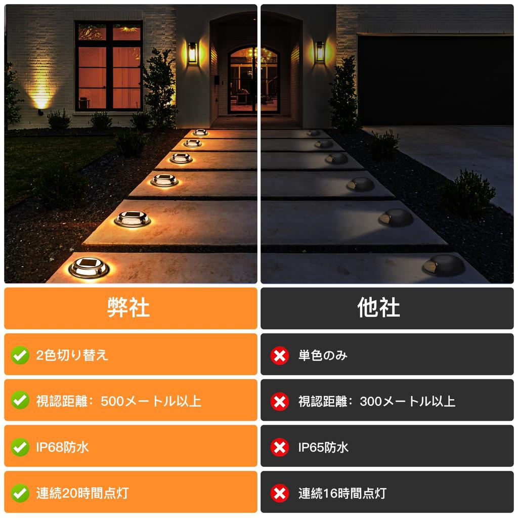 Quntis Solar Deck Lights for Outdoor Use, Dual Color Modes, Visible Up To 500m Away, IP68 Waterproof, Solar Driveway Lights for Stairs, Walkways, and