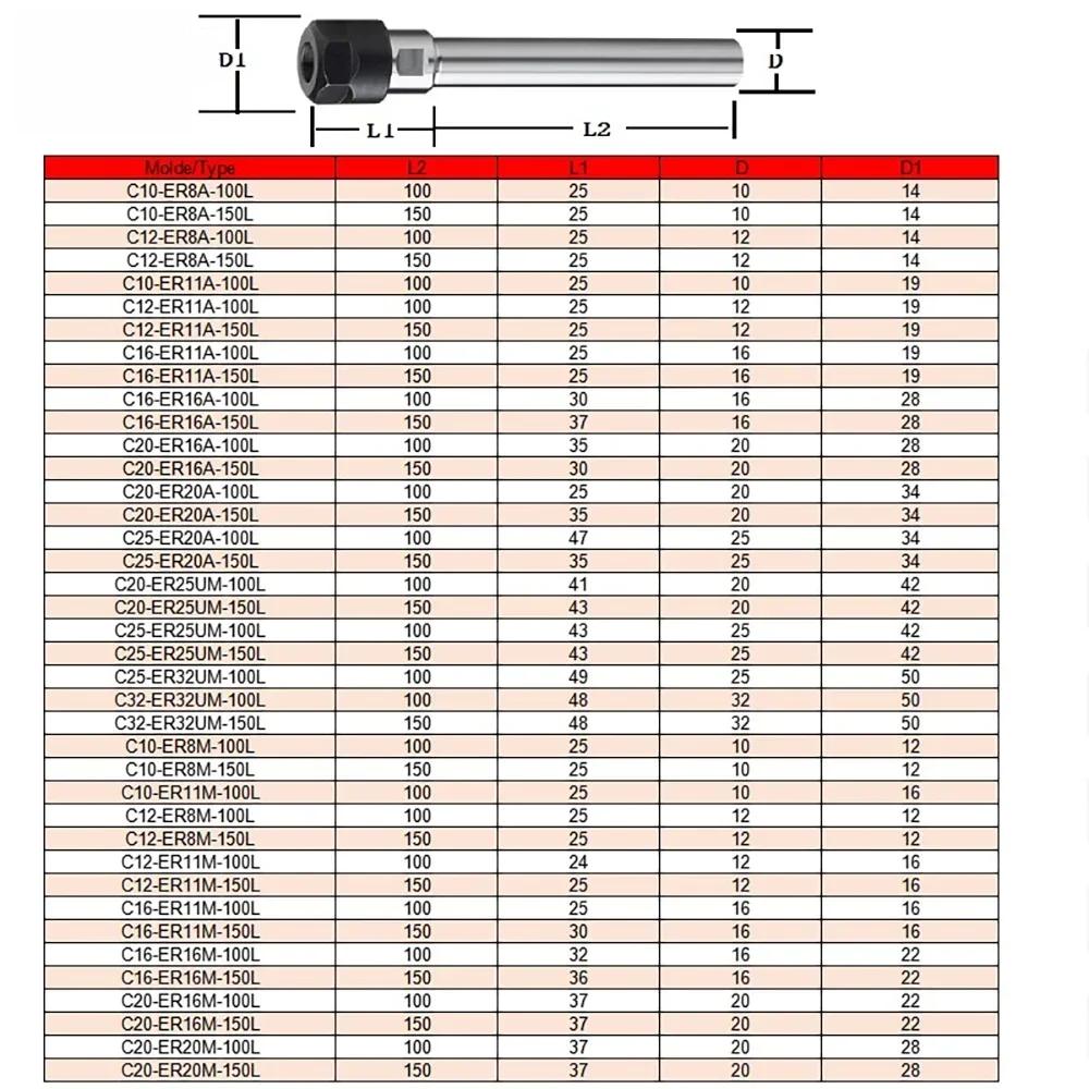 C8 C10 C12 C16 C20 C25 C32 ER8 ER11 ER16 ER20 ER25 ER32 100 150L Τσοκ Κολέτας Holder CNC Φρέζας Επιμηκυμένο Εργαλείο ER Ράβδος Επέκτασης