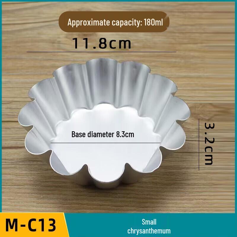 

High-Temperature Mini Baking Molds