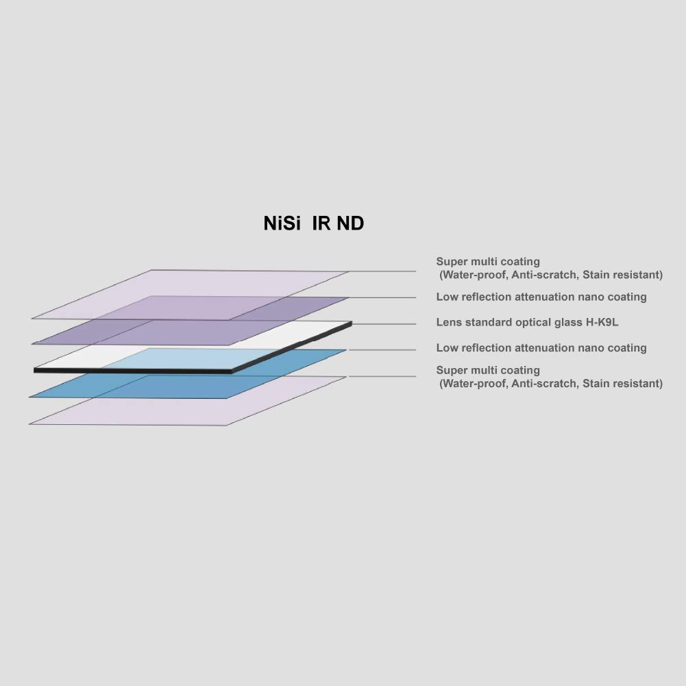 NiSi 100x100mm Nano IR 2 Stops Neutral Density Optical Glass for 100mm Square Lens Filter Waterproof Nano IR Reduction ND4-0.6 Density, - System,