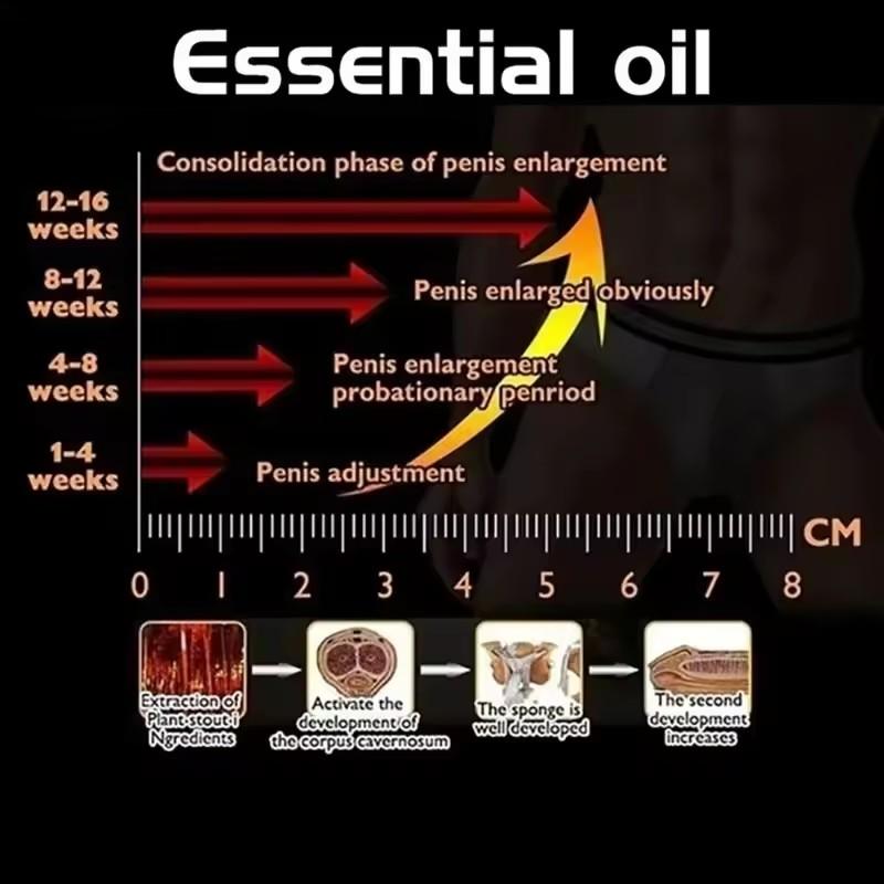 Men's Penis Enlargement Oil Increase XXL Size Big Dick Lasting Erection Massage doping Prevent premature ejaculation enhancer