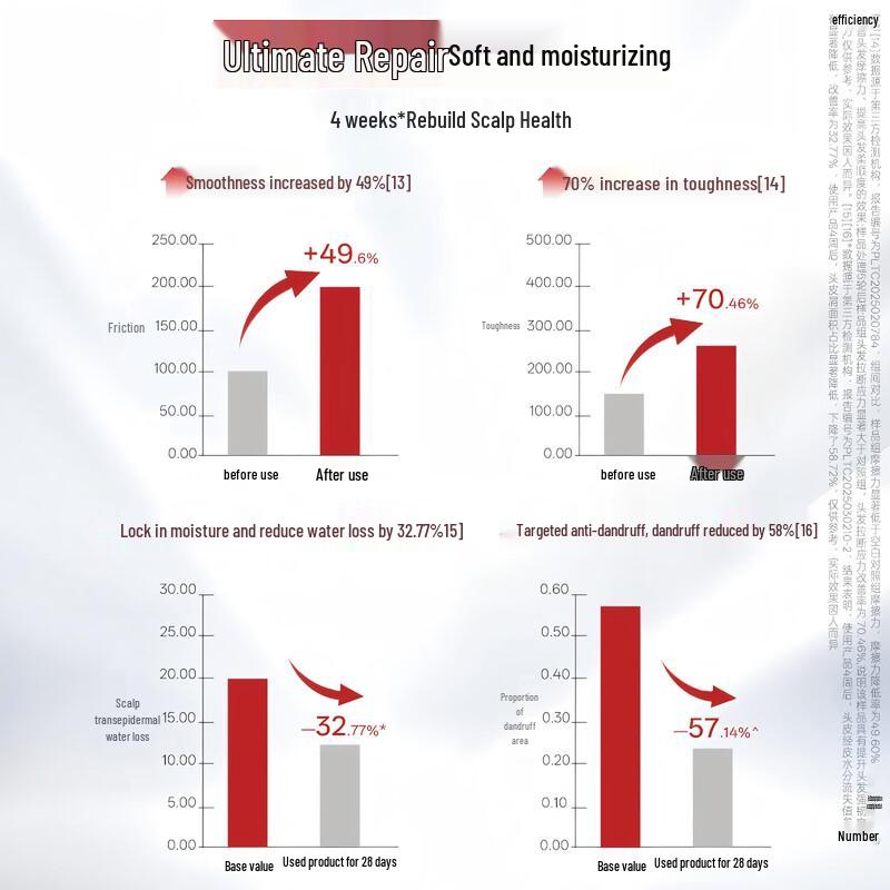 Sunsilk Scalp Hydrating Smooth Anti-Dandruff Shampoo