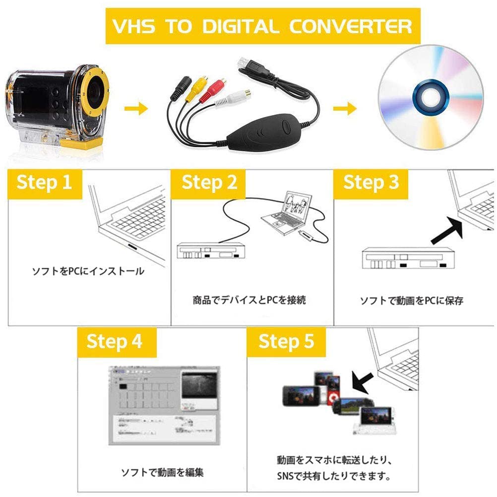 USB 2.0 Video Capture Card for Digitalizing VHS and 8mm Video Tapes To PC or DVD, Compatible with Windows 2000, XP, Vista, 7, 8, 8.1, and 10