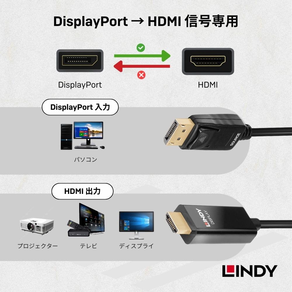 LINDY 3m DisplayPort To HDMI 2.0 HDR Active Conversion Cable (Part Number: 40927)