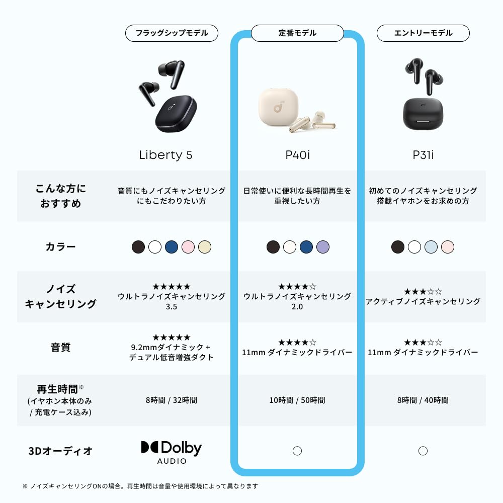 Anker Soundcore P40i (Bluetooth 5.3) [True Wireless Earbuds / Ultra Noise Cancelling 2.0 / Multipoint Connection / Up To 60 Hours Playback / PSE Techn