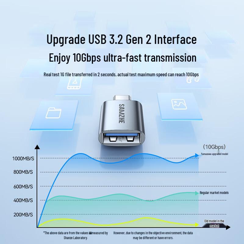 Universal USB & Lightning Phone Adapters