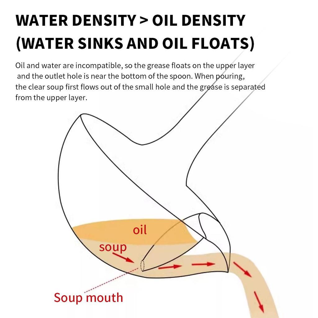 Stainless Steel Oil Separator Ladle - Kitchen Utensil for Skimming, Filtering, and Hot Pot Use