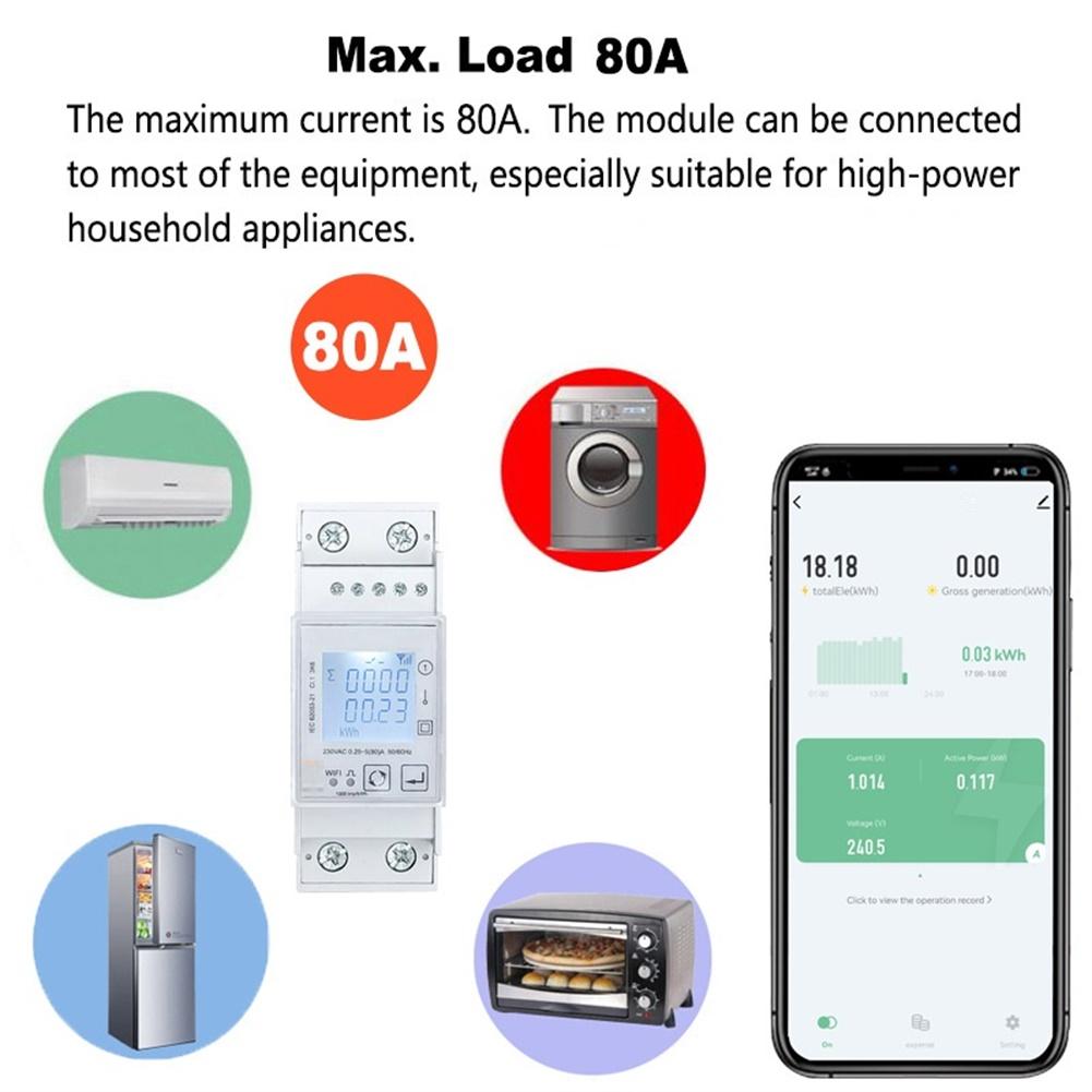 Smart Monitoring Solution For Tuya Compatible Energy Meter for Single Phase 80A with User Friendly App Features