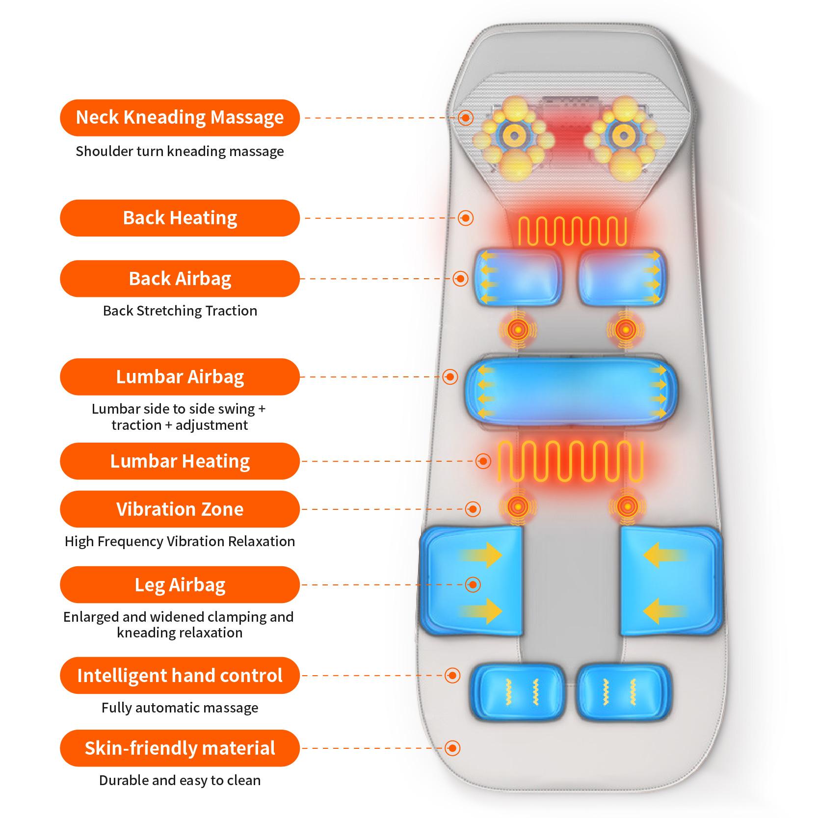 

Массажный матрас JAIYORL для всего тела, электрический, с воздушными подушками, подогревом, массажером для шеи, тракцией, вибрацией для поясницы, с пультом дистанционного управления US Plug