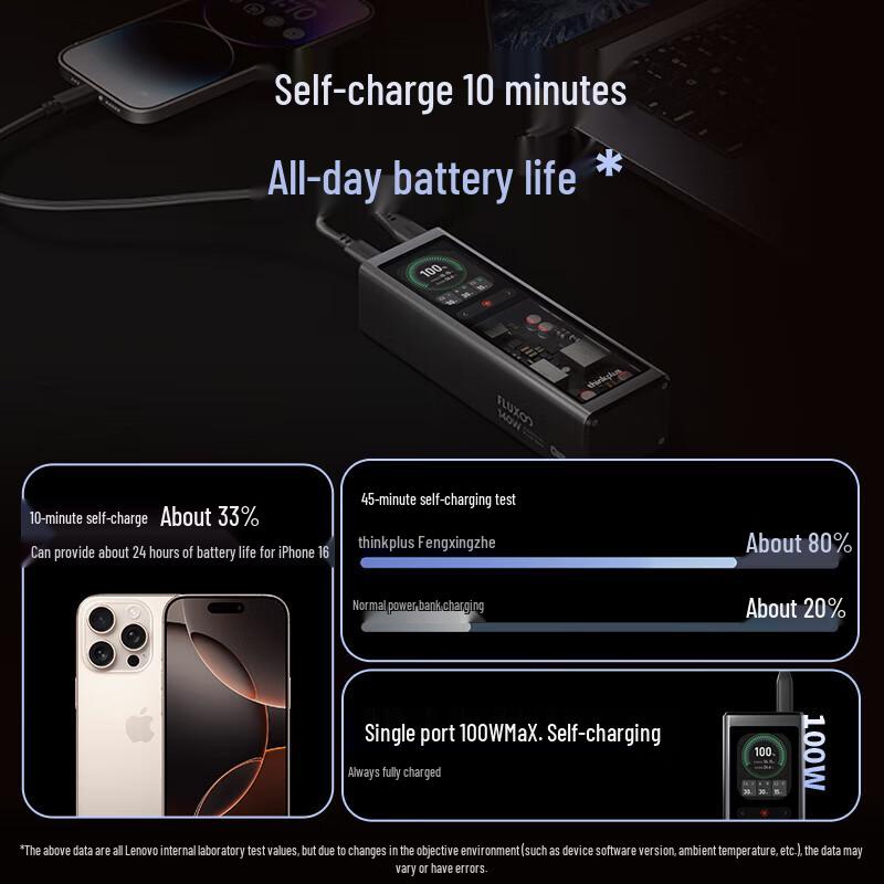 Lenovo Pathfinder 140W 20000mAh Laptop Power Bank