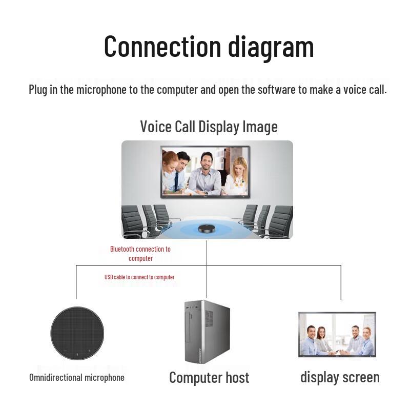YSX-Q3 Wireless Bluetooth USB Conference Speakerphone (CN version)