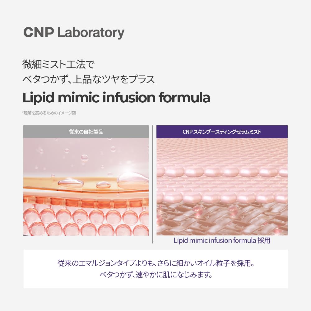 CNP Laboratory DermaAnswer Skin Boosting Serum Mist PDRN Mist mit Niacinamid für Feuchtigkeitsspray Koreanisch Offiziell 100g, Festigkeit, Pflege, Spray,