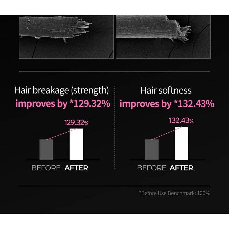 Dr.Melaxin Bondex Protein Bonding Umbauklinik