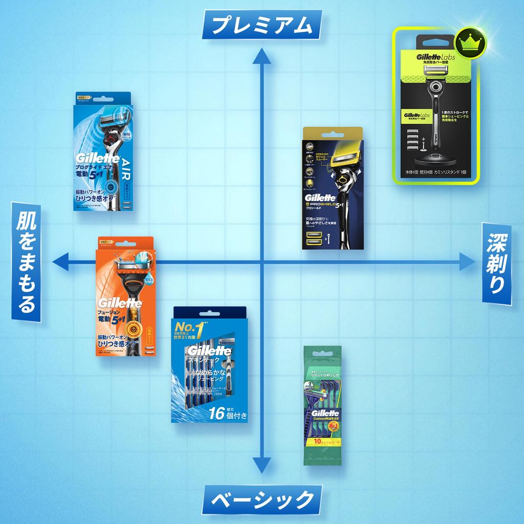 Gillette 16 Replacement Gentle on the SkinTech Razor, Blades, Men's Razor, Skin,