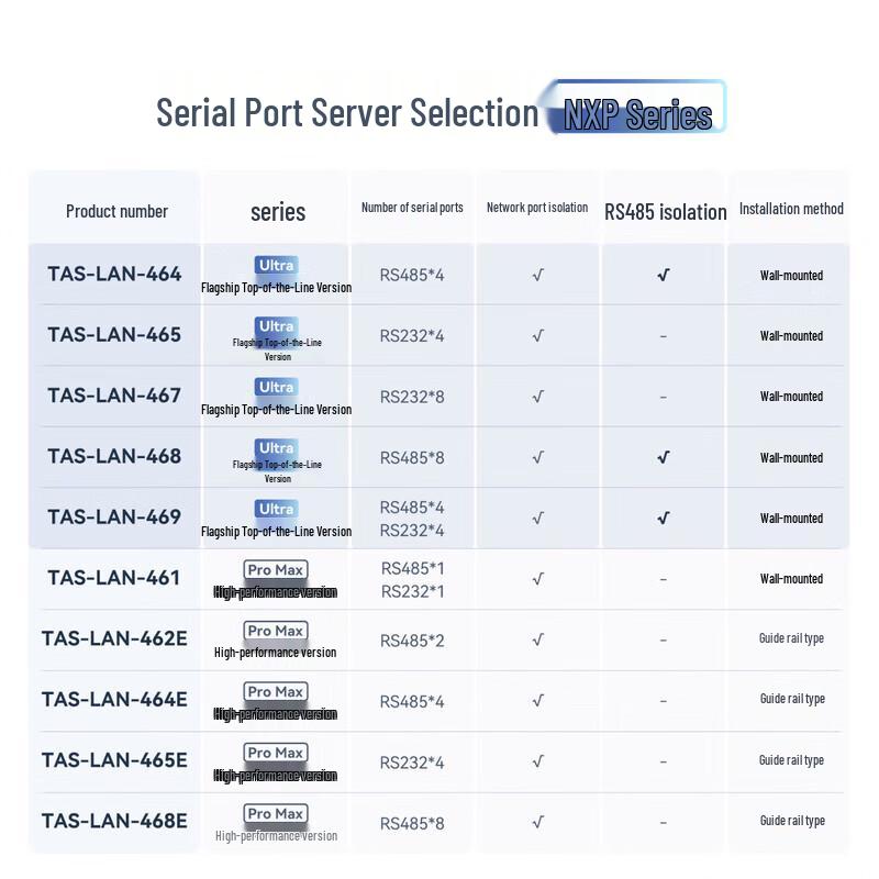 Taishi Industrial 4-Port Serial Server