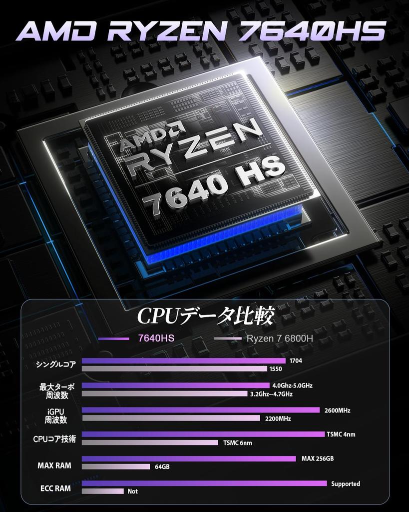 BOSGAME Mini PC AMD Ryzen 7640HS P3MIX mini pc 8C16T up to GHz DDR5 SSD 760M Windows 11 Pro compatible Silent fan LAN USB4 WIFI6E Small form factor