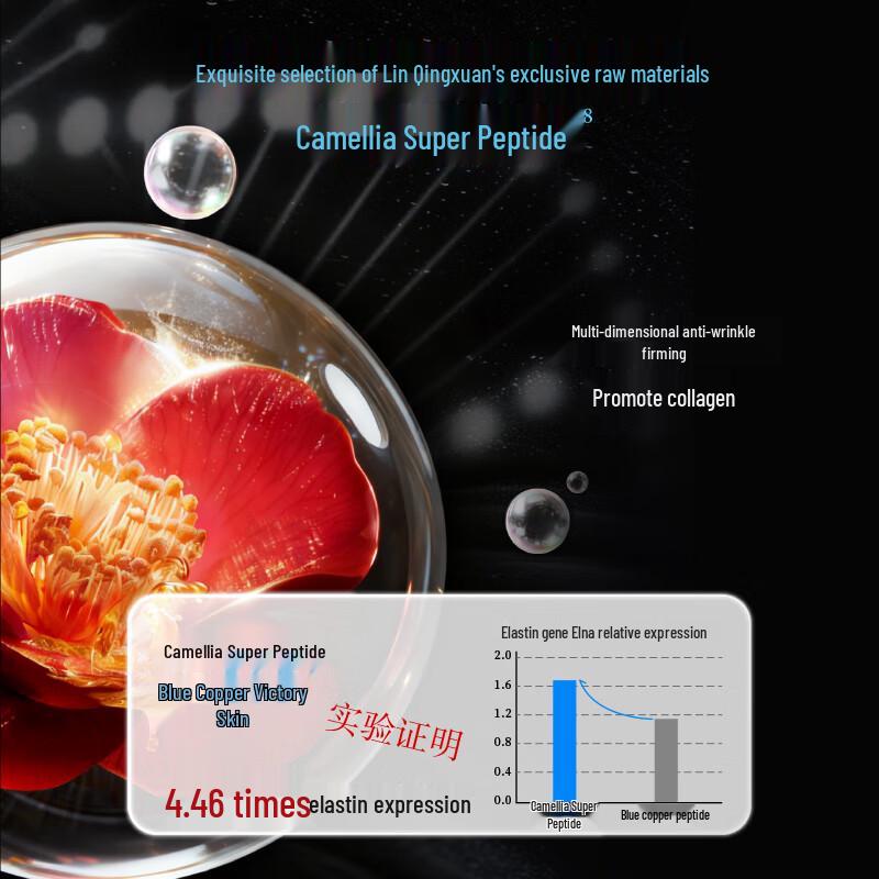 Lin Qing Xuan Kamelien PDRN Anti-Aging Gesichts- & Halsmaske