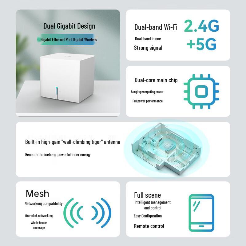 ZTE Z506 AC1200 Dual-Band Gigabit Mesh WiFi Router (CN Version)