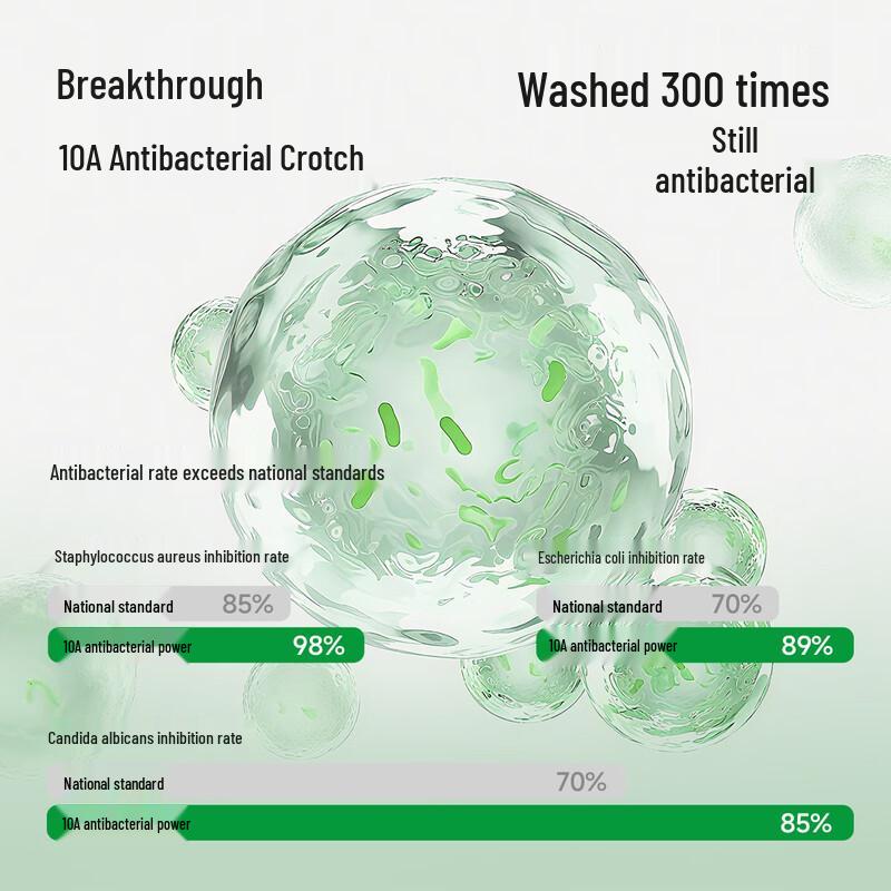 Mao Ren Women's 100% Cotton Antibacterial Briefs