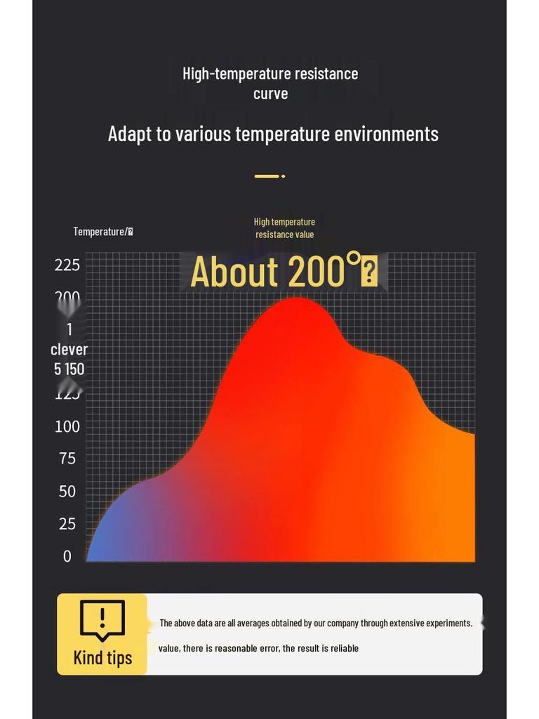 Univerzální lepidlo odolné vysokým teplotám - Superlepidlo pro svařování, odlévání a opravy netěsností.