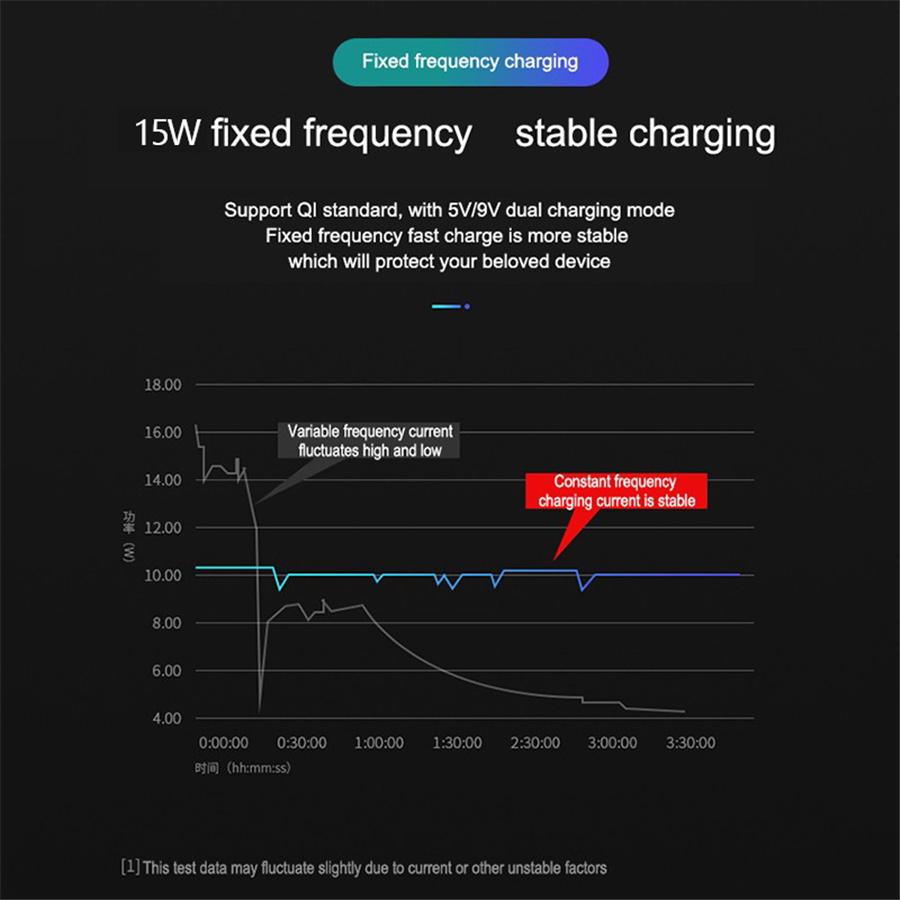 New Smart Car Wireless Charger Mobile Phone Holder Automatically Opens Closes Infrared Touch Dual Sensor Wireless Car Charger