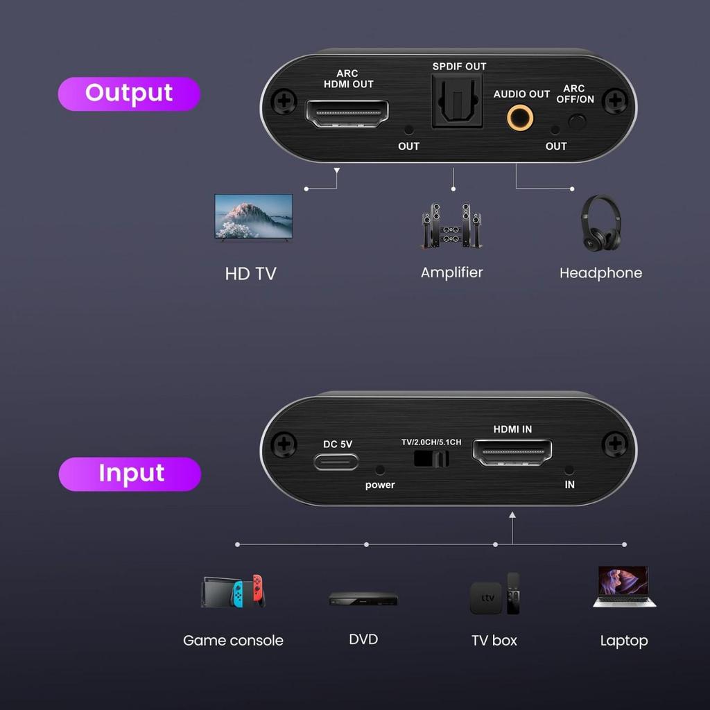 PS5/PS4 To Speaker HDMI Audio Splitter 4K 60Hz 2.0 with Optical Fiber, AUX & ARC Support