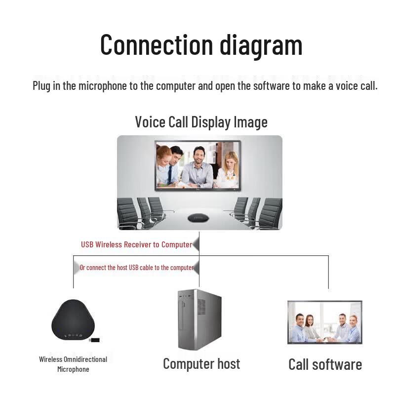 Wireless Video Conference Omnidirectional Microphone Host (CN version)