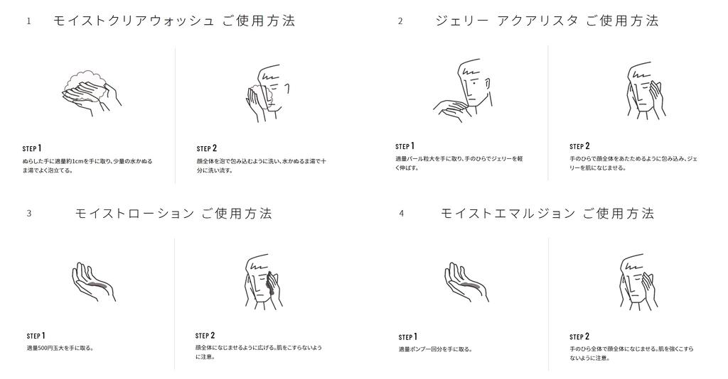 ASTALIFT Men Premium Care Starter Kit 2 Weeks Full Line Facial Cleanser Beauty Serum Lotion Emulsion (FUJIFILM) (Approximately Trial) Jelly-like